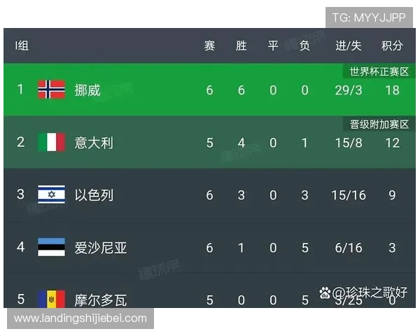 欧洲区世界杯预选赛晋级规则中关于积分和排名的详细规定
