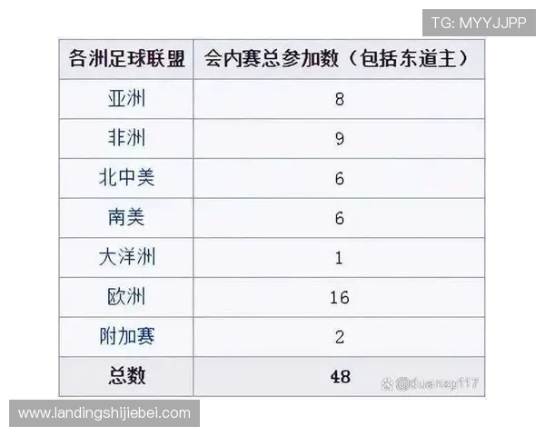 2026年世界杯48支球队如何在各大洲合理分配名额详尽指南 2026年世界杯48支球队如何在各大洲合理分配名额详尽指南